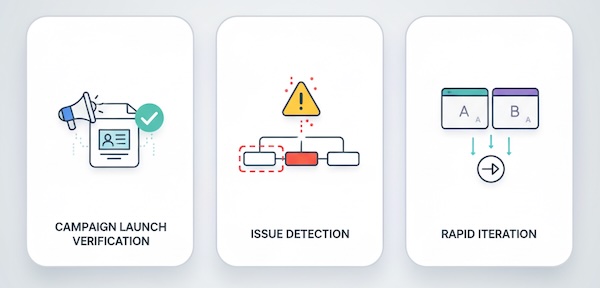 issue detection, and rapid iteration
