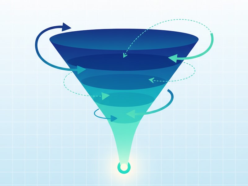 Funnel Analysis Mastery