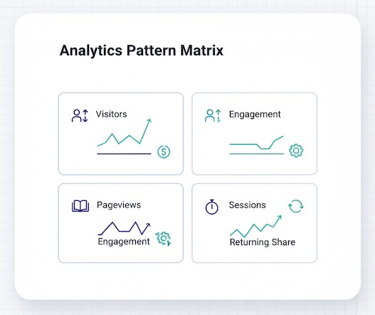 A matrix of four metric behavior patterns with mini-graphs