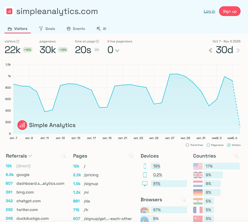 Simple Analytics dashboard