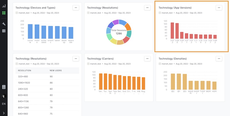 Countly user journey dashboard