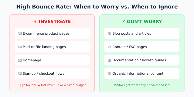 When to worry about bounce rate versus when to ignore it