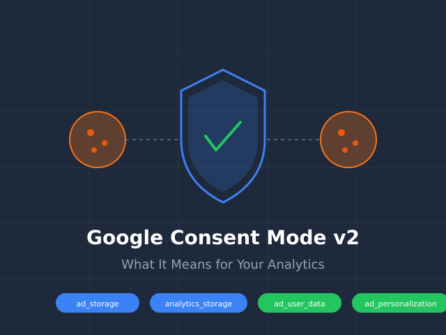 Google Consent Mode v2: What It Means for Your Analytics