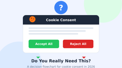 Do You Need a Cookie Consent Banner? A Decision Flowchart