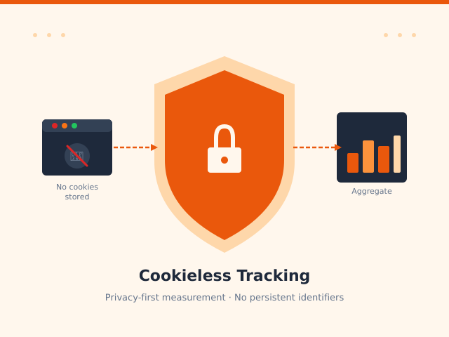 Cookieless Tracking: How It Works and Which Tools Support It
