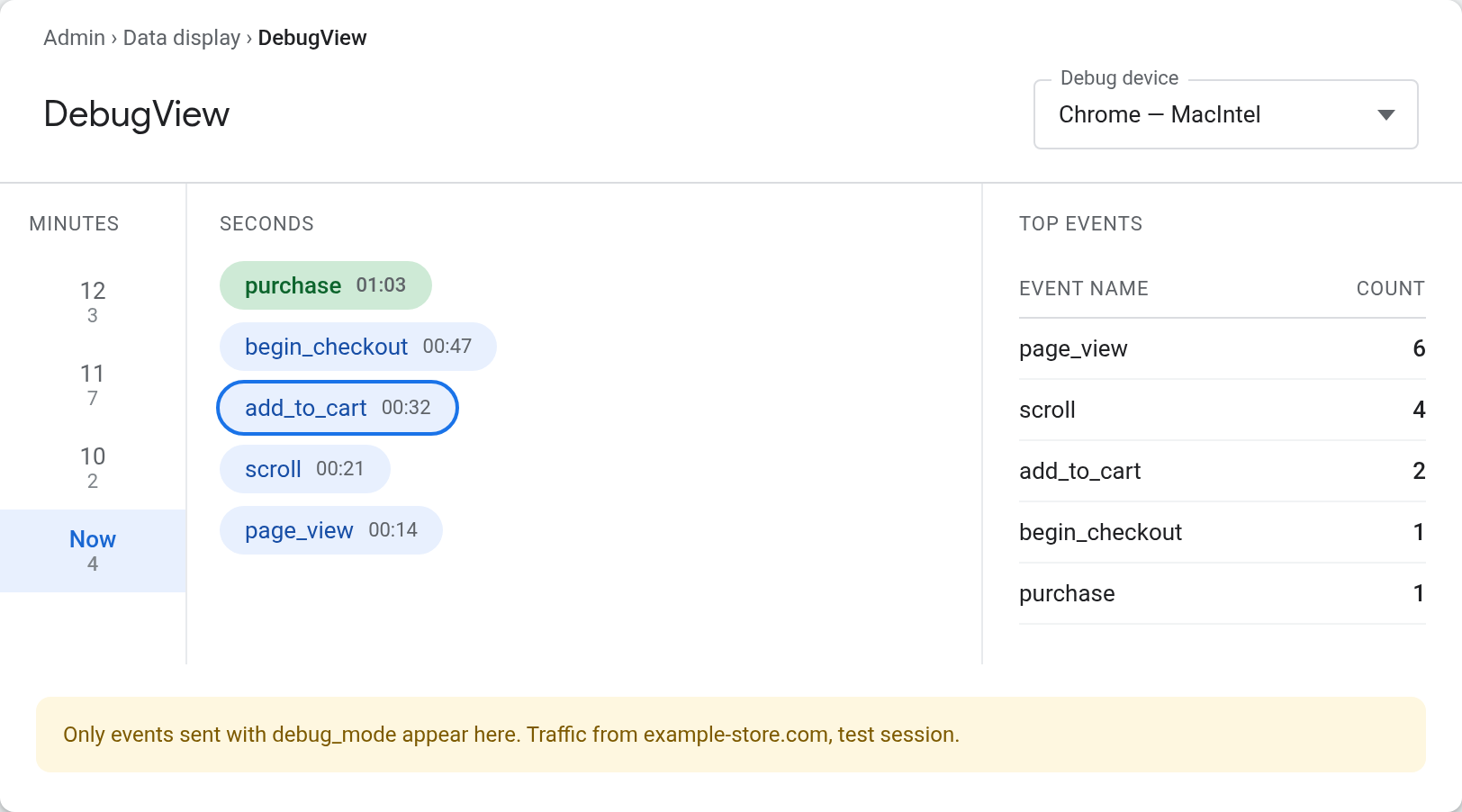 GA4 DebugView showing a stream of events — page_view, scroll, add_to_cart, begin_checkout and purchase — with a top events count on the right